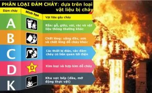 Các nguyên nhân gây cháy nổ xe điện và cách phòng tránh