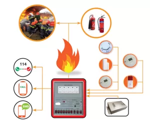 Những thiết bị phòng cháy cần thiết cho chung cư mini